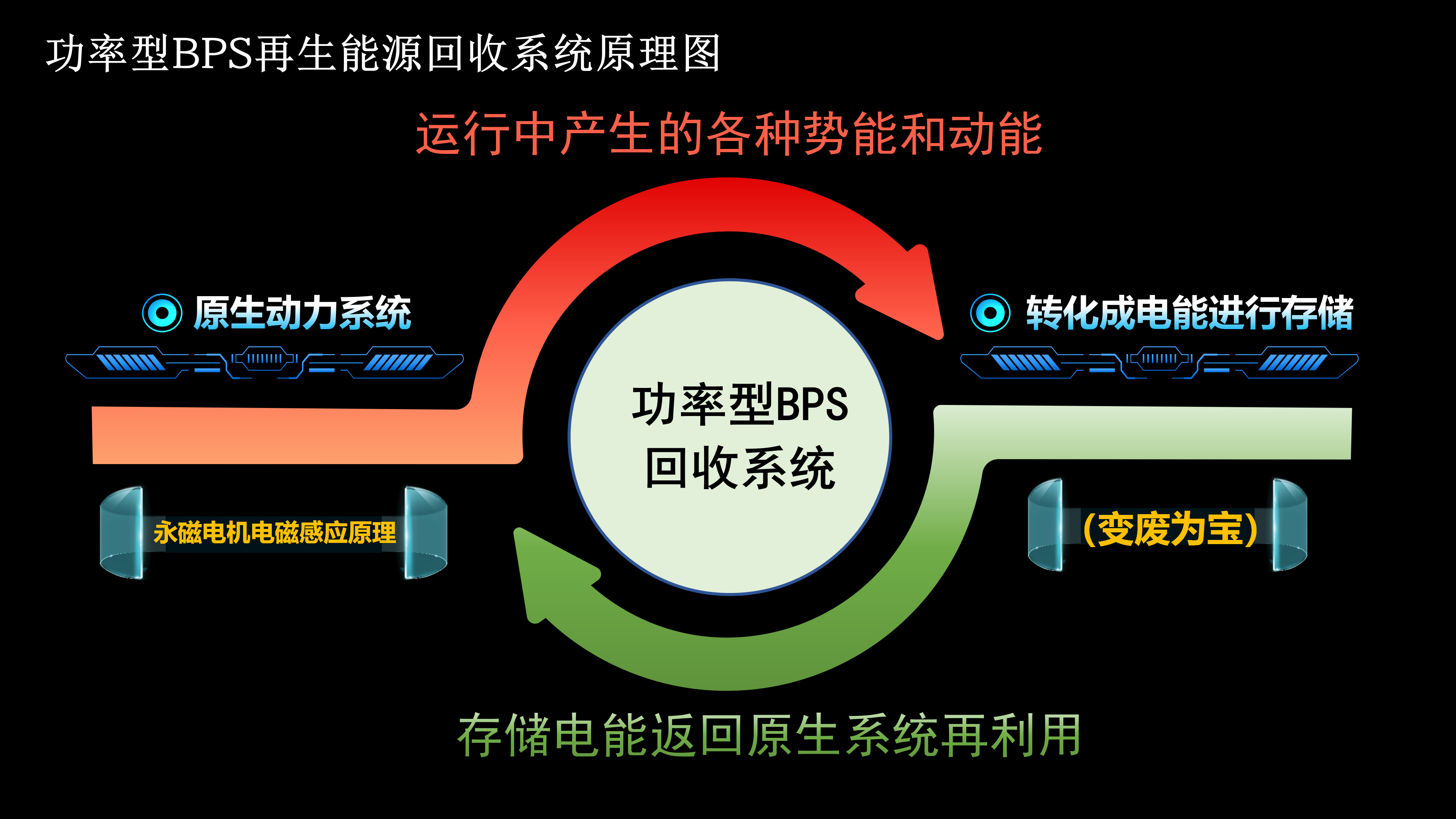 梯能科技企业汇报_07